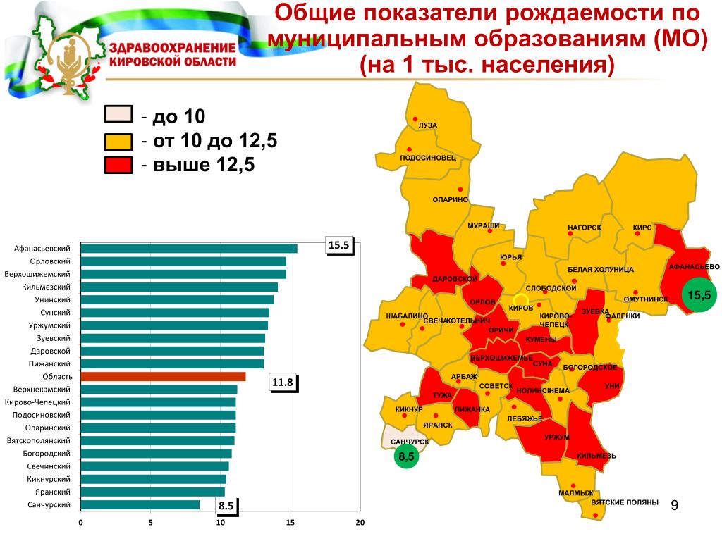 Сайт статистика кировская область. Общий показатель рождаемости. Рождаемость в Кировской области по годам таблица. Коэффициент рождаемости карта. Суммарный коэффициент рождаемости.