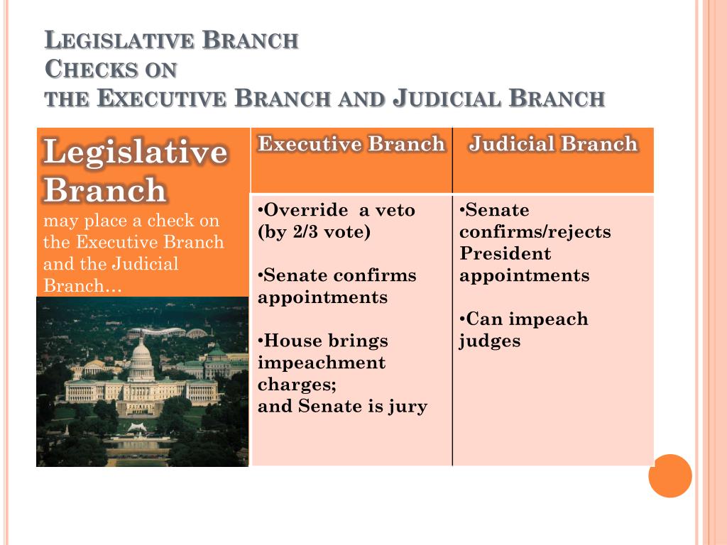 PPT Checks And Balances PowerPoint Presentation Free Download ID what-is-the-judicial-power-definition-of-judicial-power