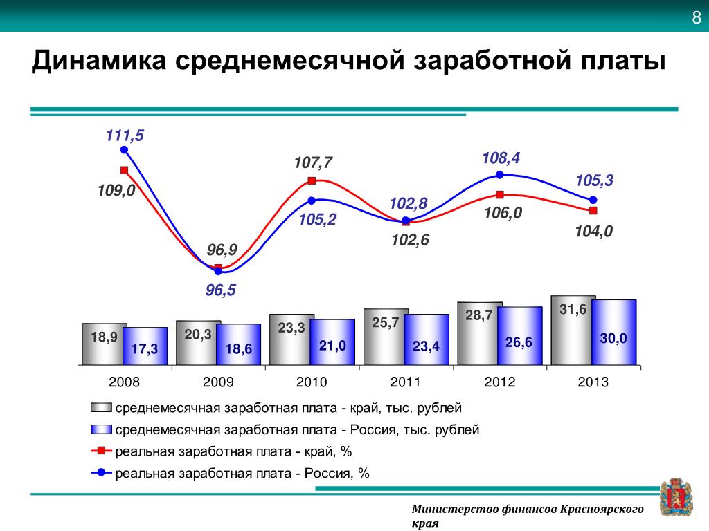 Красноярский финансово экономический Красноярский финансово экономический