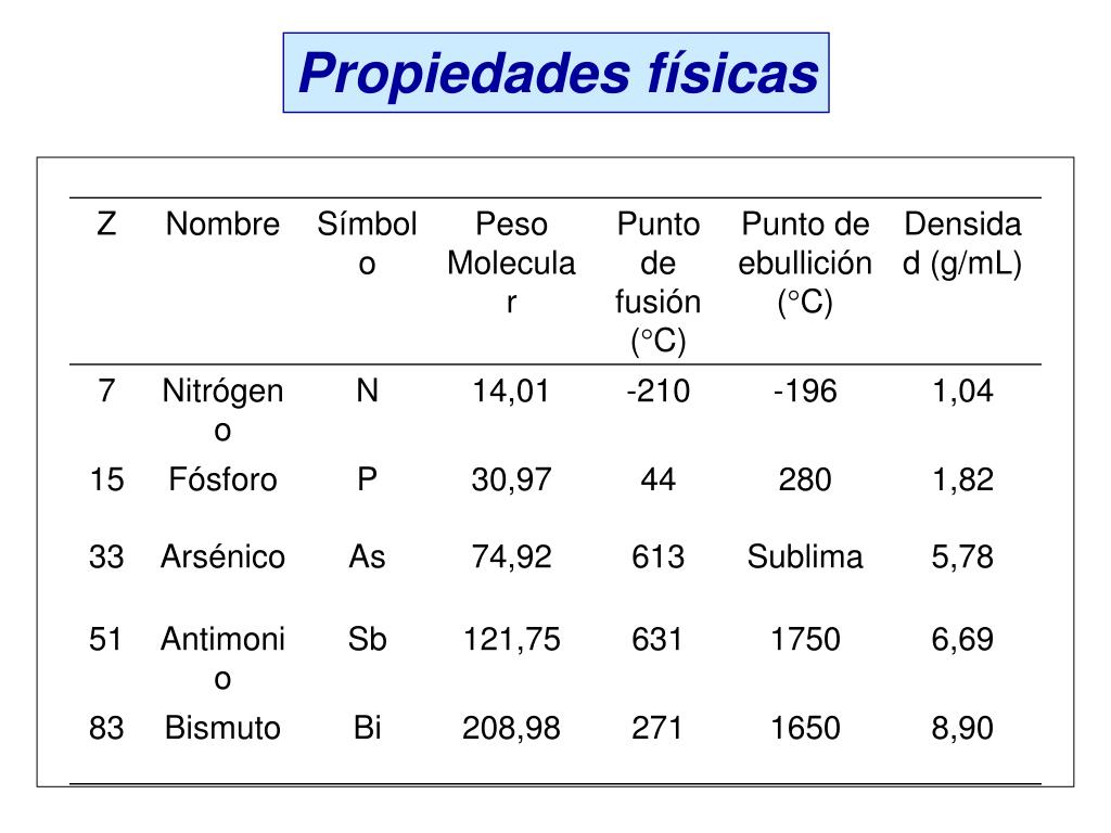 ns2 np3 ns2 np3