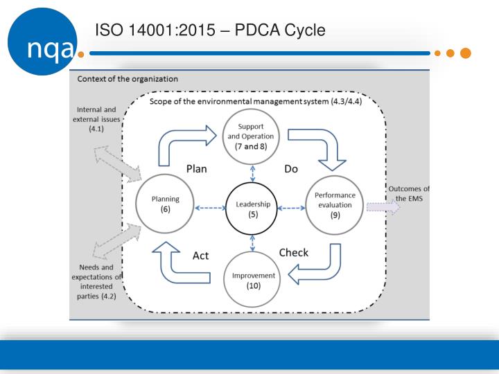 PPT - ISO 14001 : 2015 Workshop PowerPoint Presentation - ID:3241045