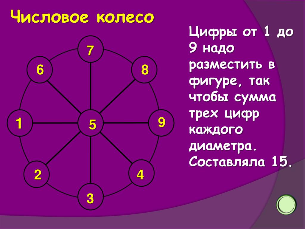 Составить 15 игр. Числовое колесо. Колесо с цифрами. Колесо с цифрами от 1 до 9. Числовое колесо сумма 15.