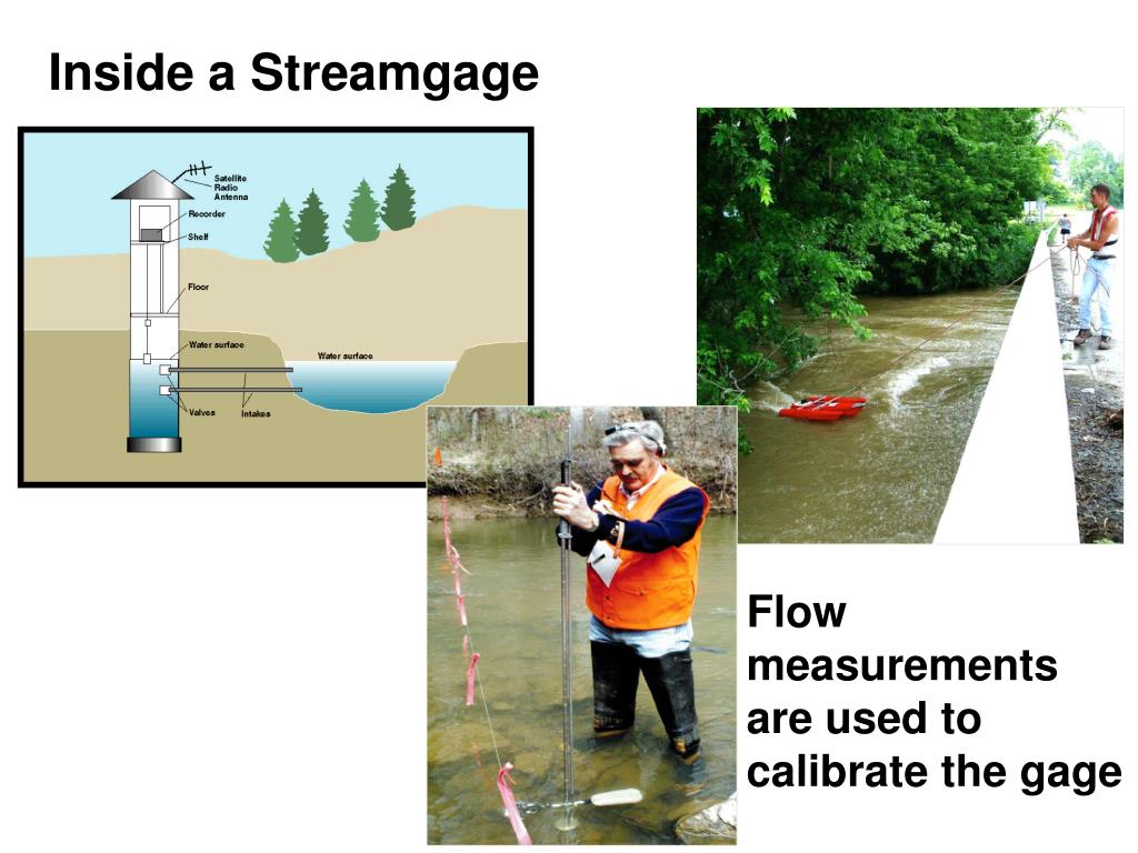 PPT - First USGS Streamgage near Embudo , New Mexico 125 years ...