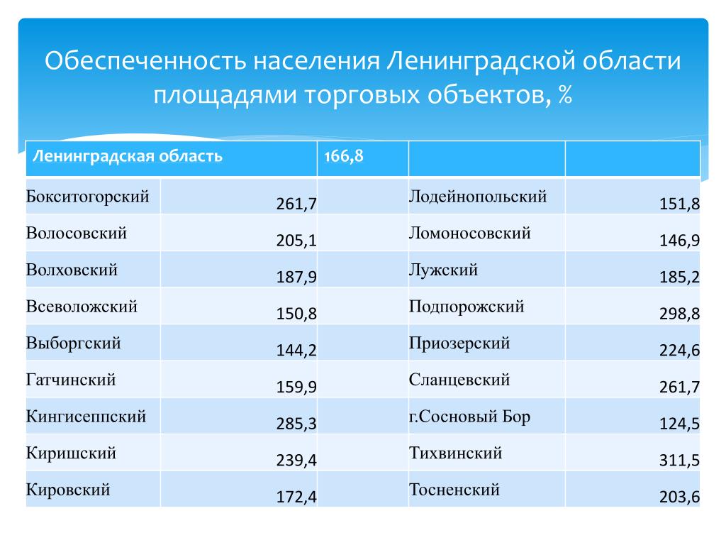 Сколько человек живет в перми