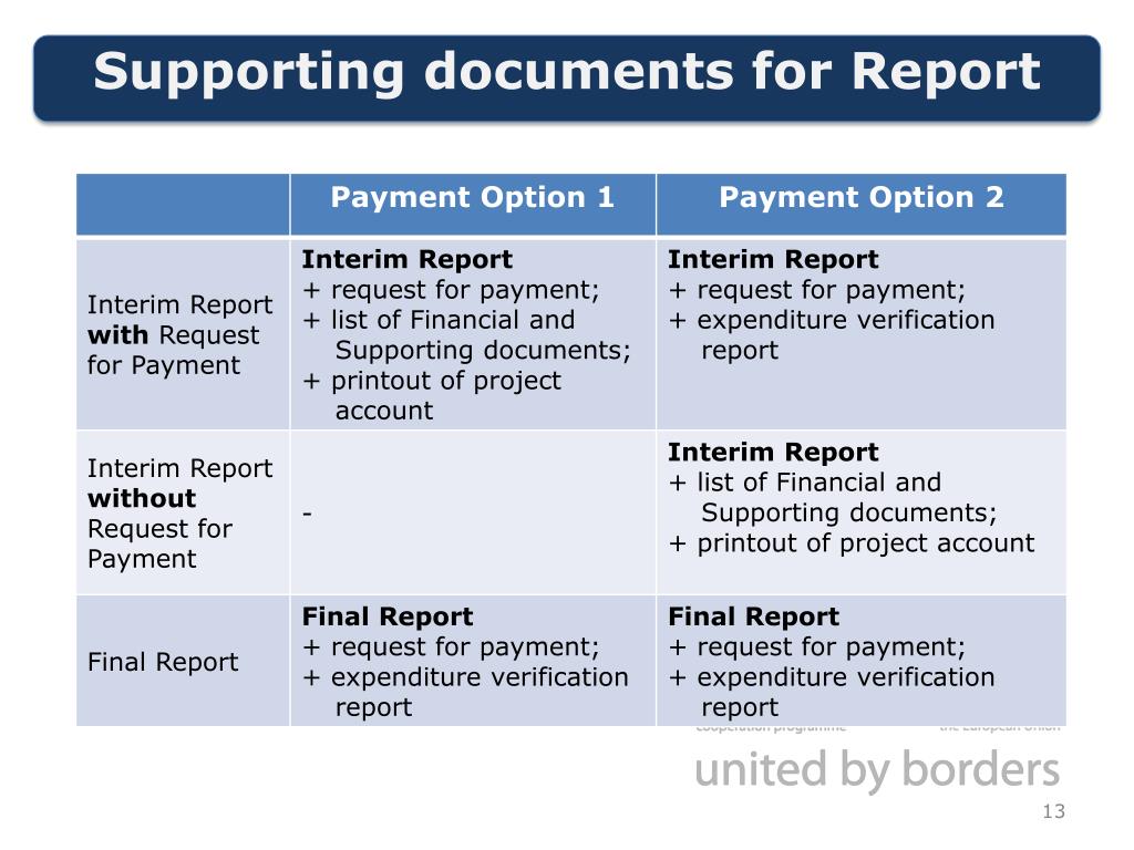 Documentation support. Verification Report. Fraudulent Financial reporting. Advanced Financial reporting. Forged supporting documents.