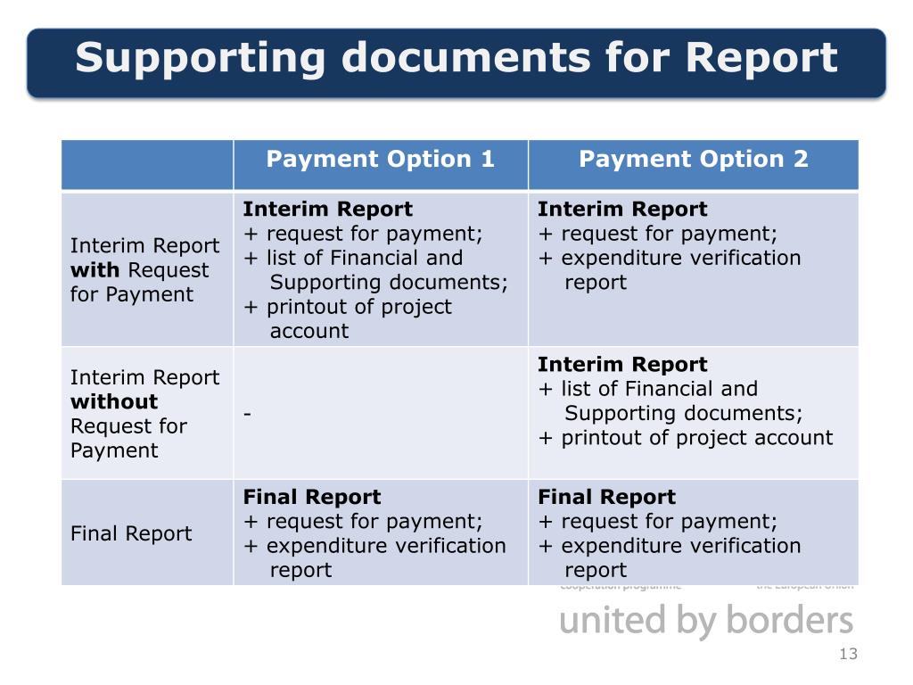 Supporting documentation