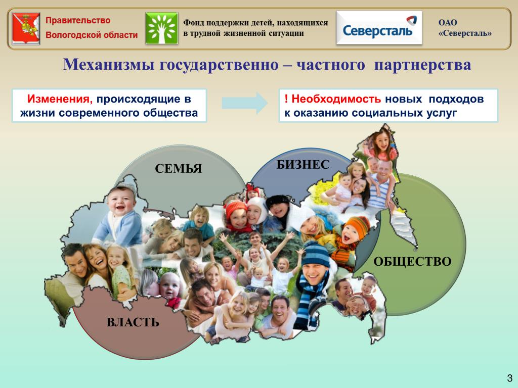 Примеры семей россии