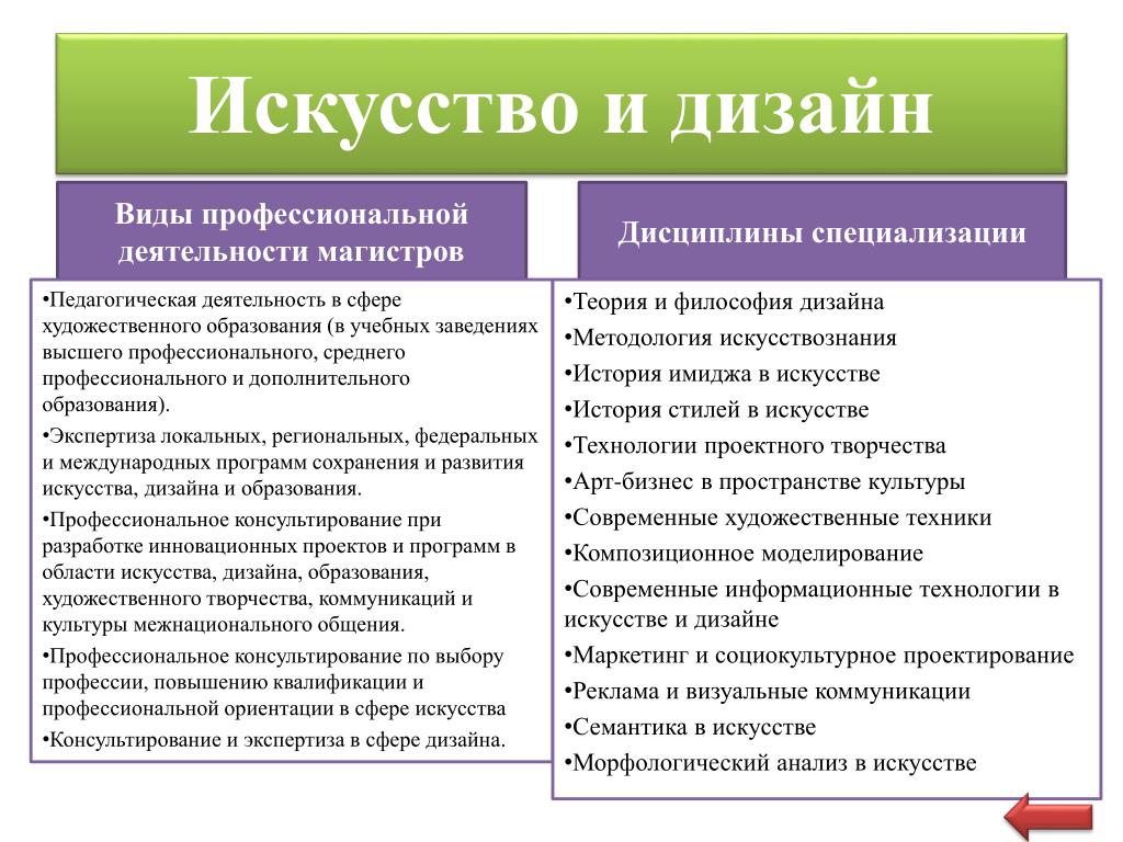 Выберите вид художественной деятельности. Виды профессиональной деятельности дизайнера. Вид деятельности дизайн. Виды художественного образования. Виды работы дизайна.