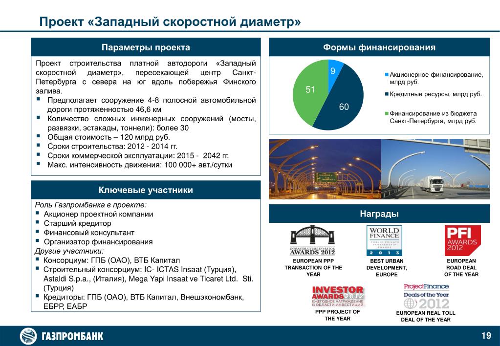 Инвестиционные проекты газпромбанк