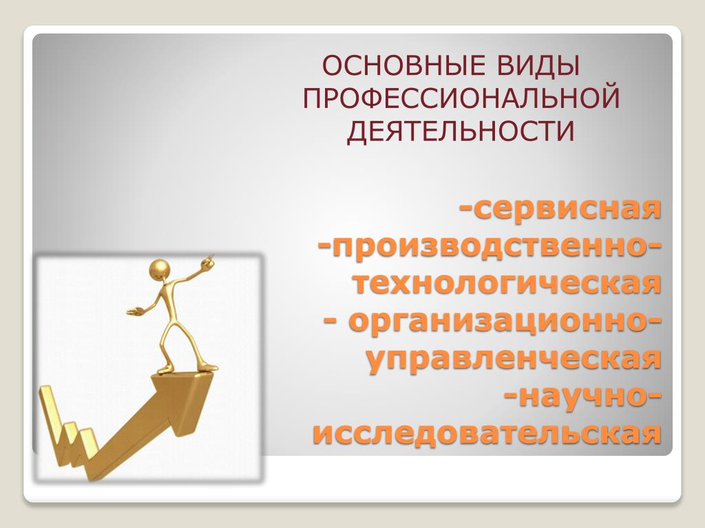 Фгос основные виды профессиональной деятельности. Основные виды профессиональной деятельности. Моя профессиональная деятельность презентация. Виды профессиональных презентаций. Результаты профессиональной деятельности.