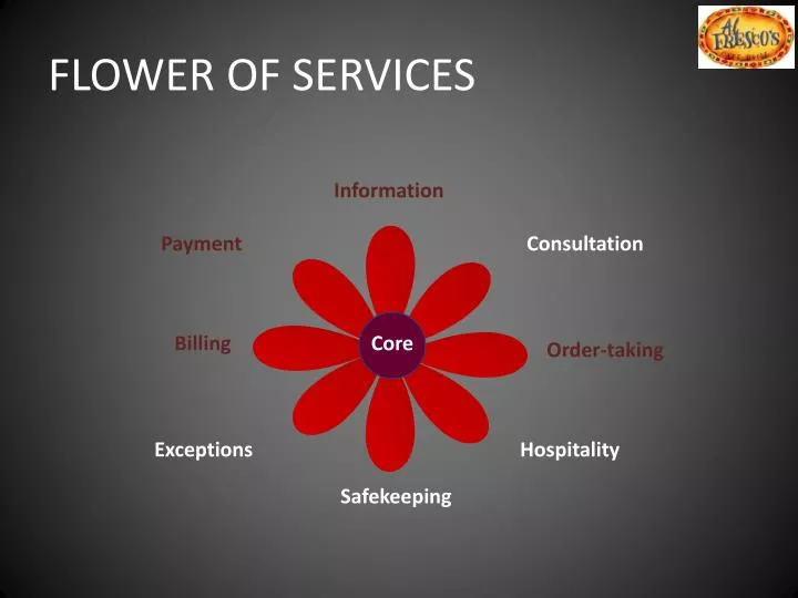 Flower Of Service Model ค อ Best Flower Site
