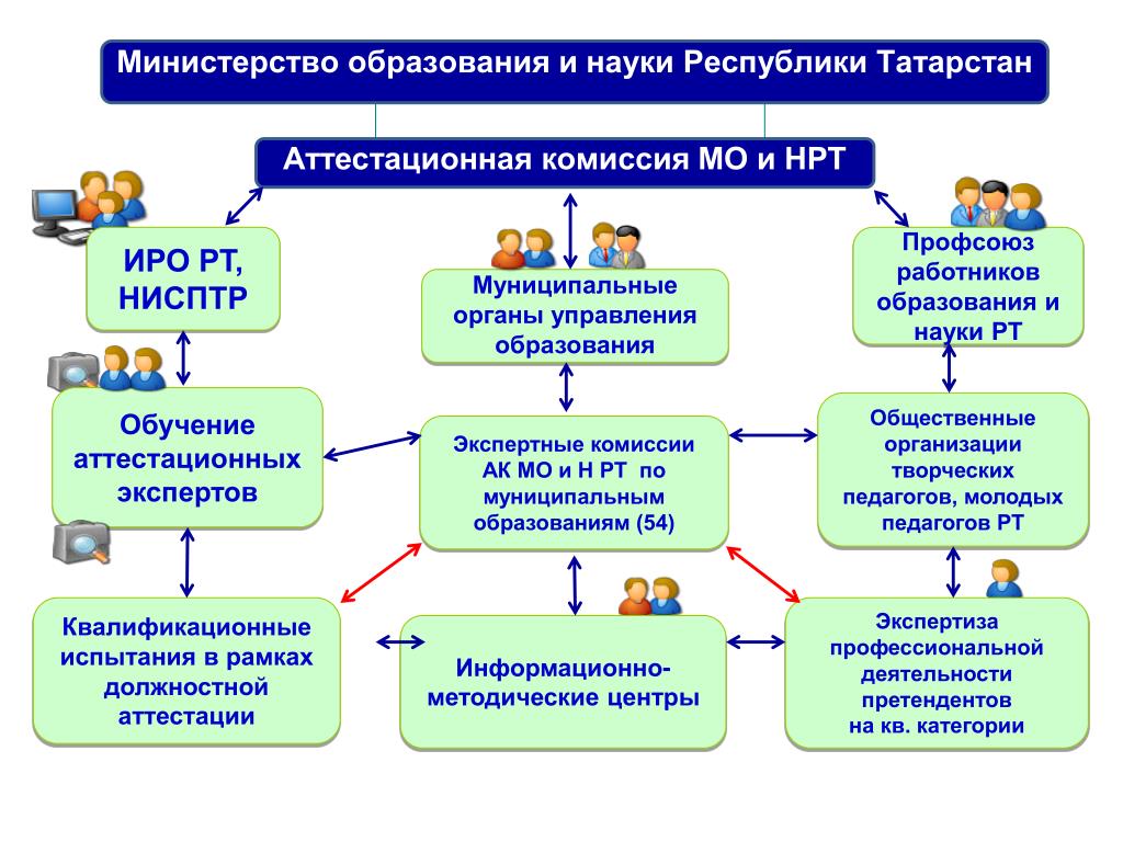 Что делает Министерство образования. Министерство образования и науки функции. Задачи Министерства образования. Министерство образования и науки Республики Татарстан.