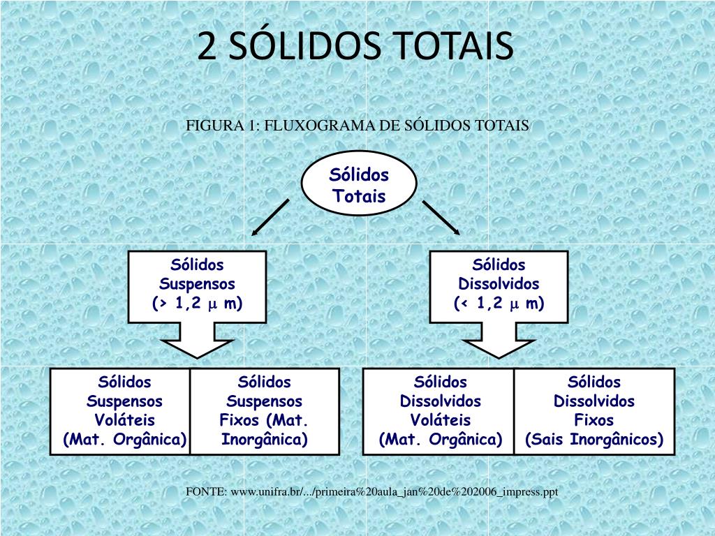 PPT - SÓLIDOS SUSPENSOS, FÍSICOS E VOLÁTEIS PowerPoint Presentation ...