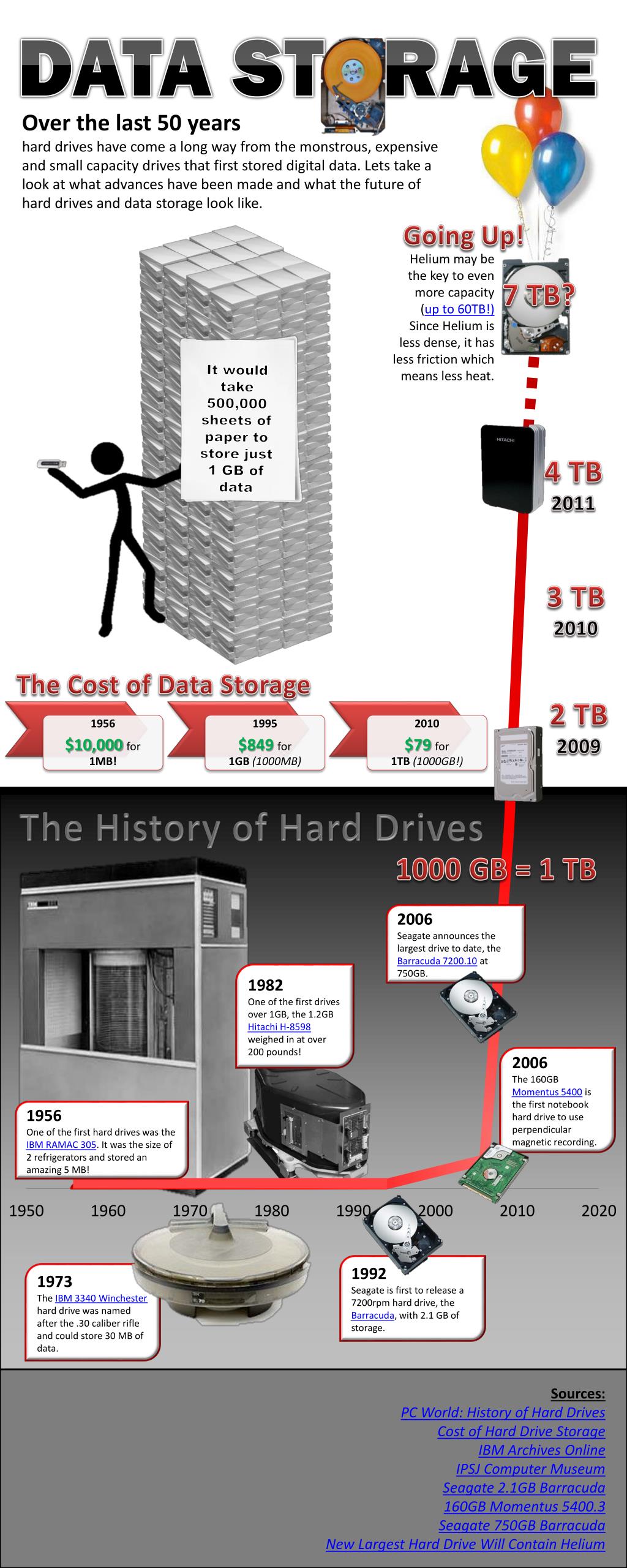 PPT - The History of Hard Drives PowerPoint Presentation, free download -  ID:3243641