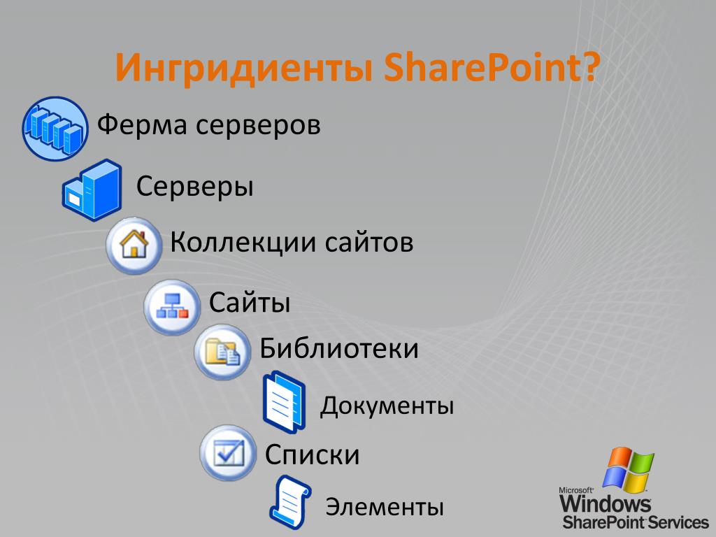 PPT - Основные сценарии для быстрого внедрения SharePoint в вашей ...