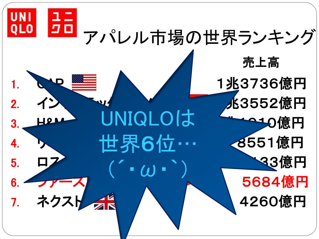 Ppt Uniqlo Powerpoint Presentation Free Download Id Ppt Uniqlo Powerpoint Presentation Free Download Id
