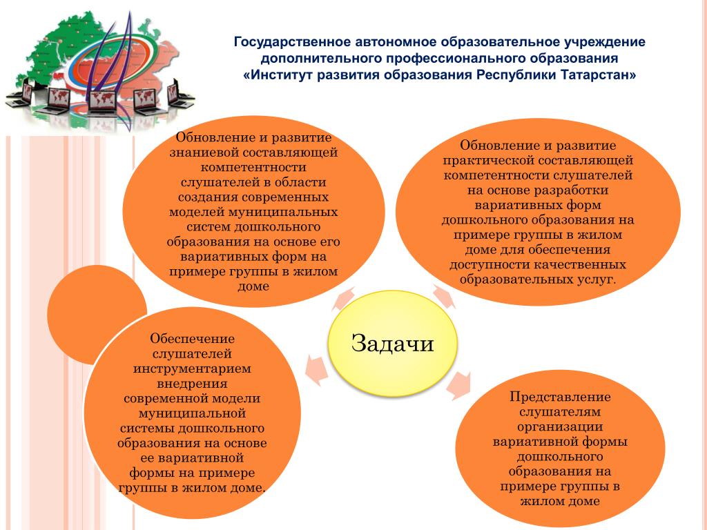 Составляющие знаниевой модели обучения. Система дошкольного образования Республики Башкортостан.