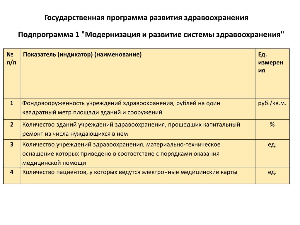Бюджет здравоохранения это тест. Подпрограммы развитие здравоохранения Татарстан.