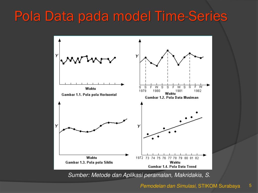 Timing modeling