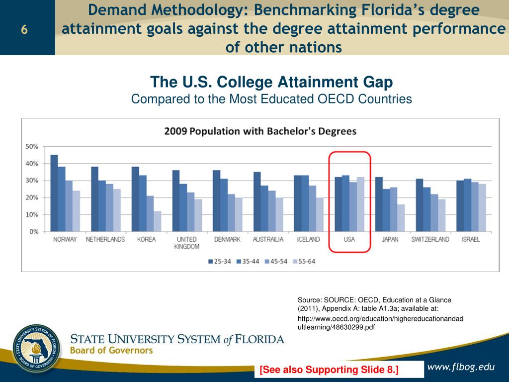 PPT How Many Bachelor’s Degrees Does Florida Need by 2025? PowerPoint