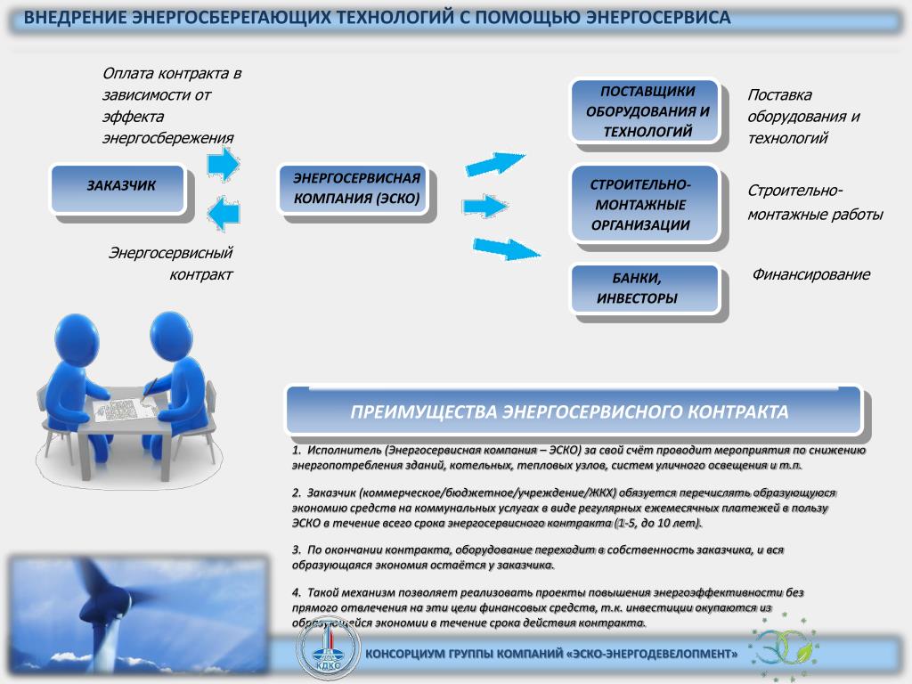 Мероприятия по внедрению новых технологий. Внедрение энергосберегающих технологий. Реализация энергосервисного контракта. Энергосервисные контракты. Схема реализации энергосберегающих мероприятий.