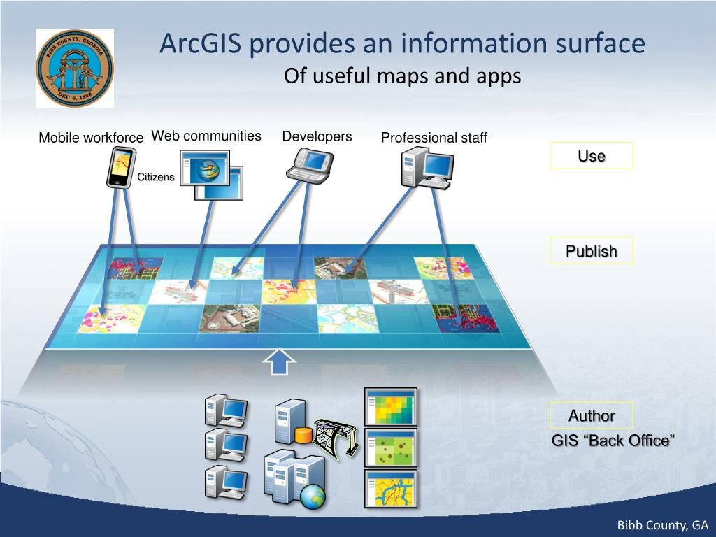 PPT Your ArcGIS for Local Government Launches Next Month PowerPoint