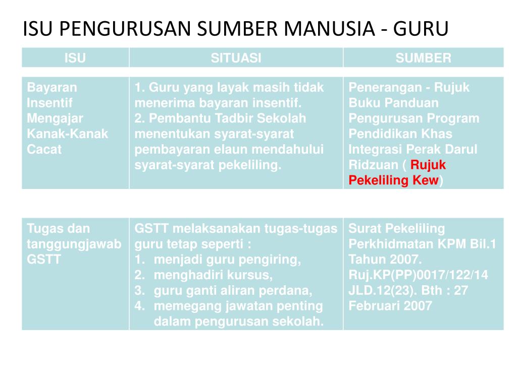 Contoh Surat Dari Jabatan Pendidikan Menghadiri Kursus Guru Pengiing