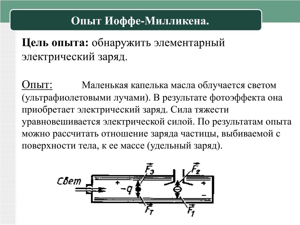 Кто открыл экспериментальное определение величины элементарного электрического. Описание опытов Иоффе и Милликена,. Опыт Иоффе и Милликена кратко. Опыт Иоффе и Милликена цель опыта. Схема опыта Иоффе и Милликена.
