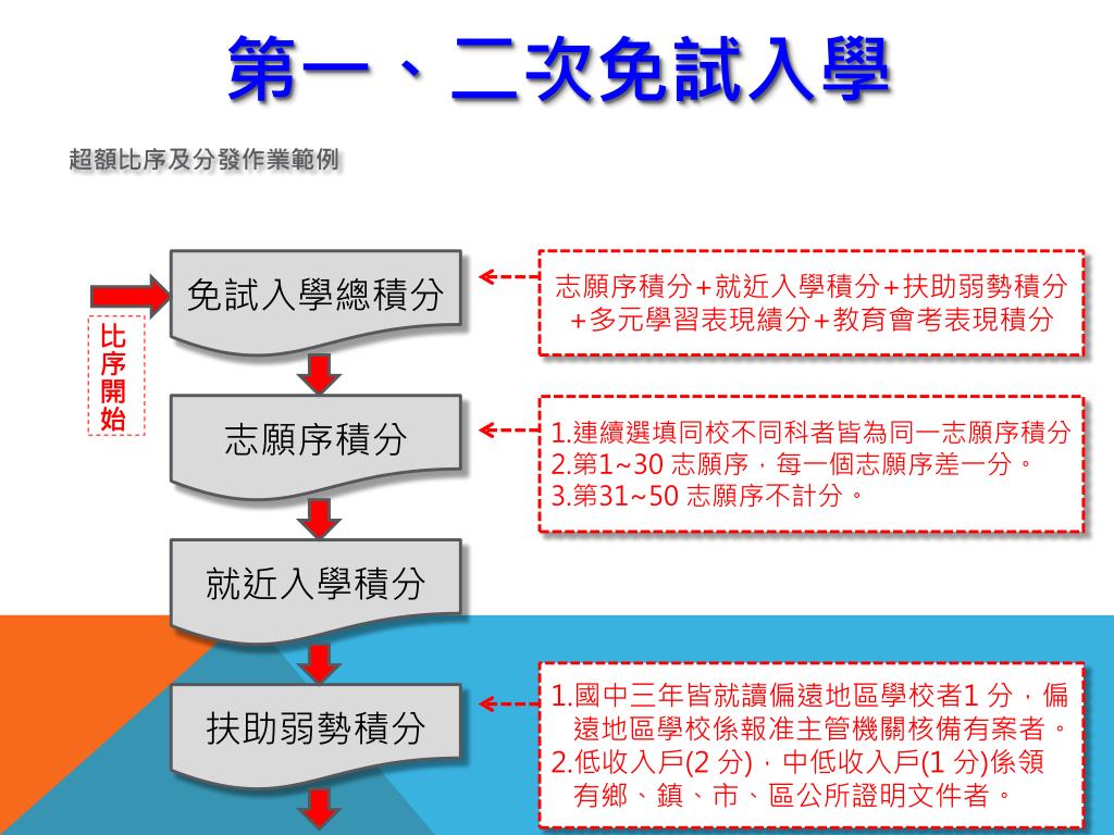 PPT - 103 年中投區高中職免試入學選填志願輔導說明會PowerPoint Presentation - ID:3245803