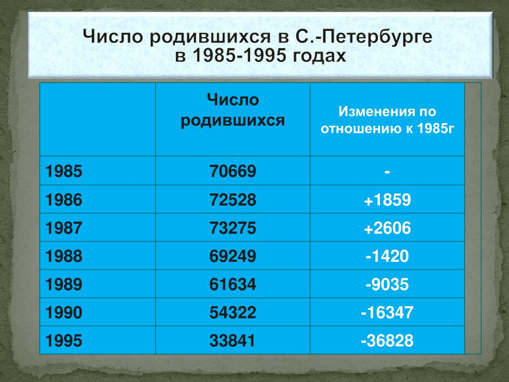 Санкт петербург численность населения 2024. Численность населения Санкт-Петербурга. Численность населения СПБ по годам. Население Санкт-Петербурга по районам. Плотность населения СПБ.