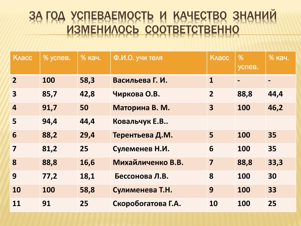 Численность учеников в школе. Сколько учеников в школе в среднем. Самые большие школы России по численности учащихся.
