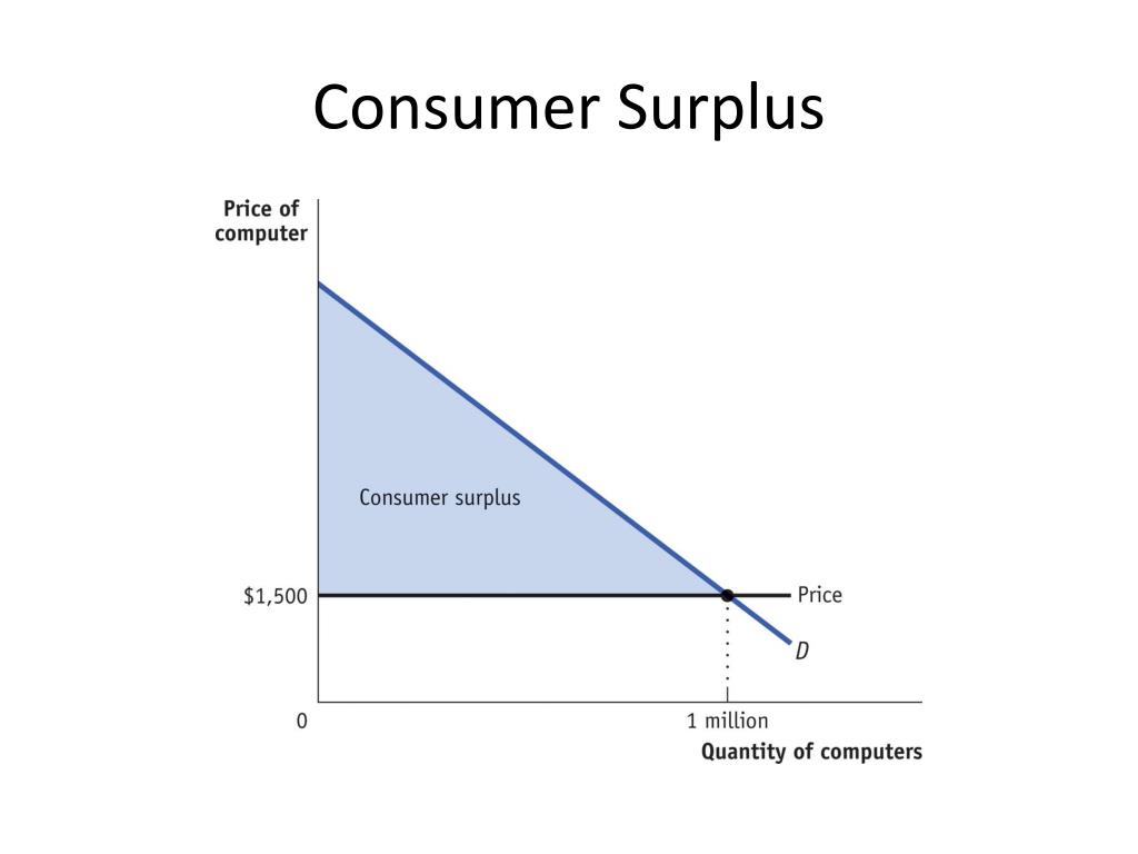 PPT - Microeconomics Graphs PowerPoint Presentation, free download - ID ...