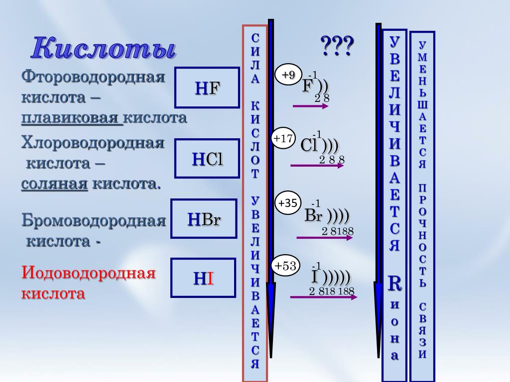 Иодоводородная кислота формула