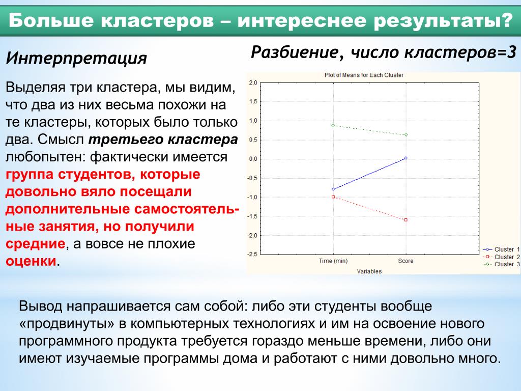 Время оценки