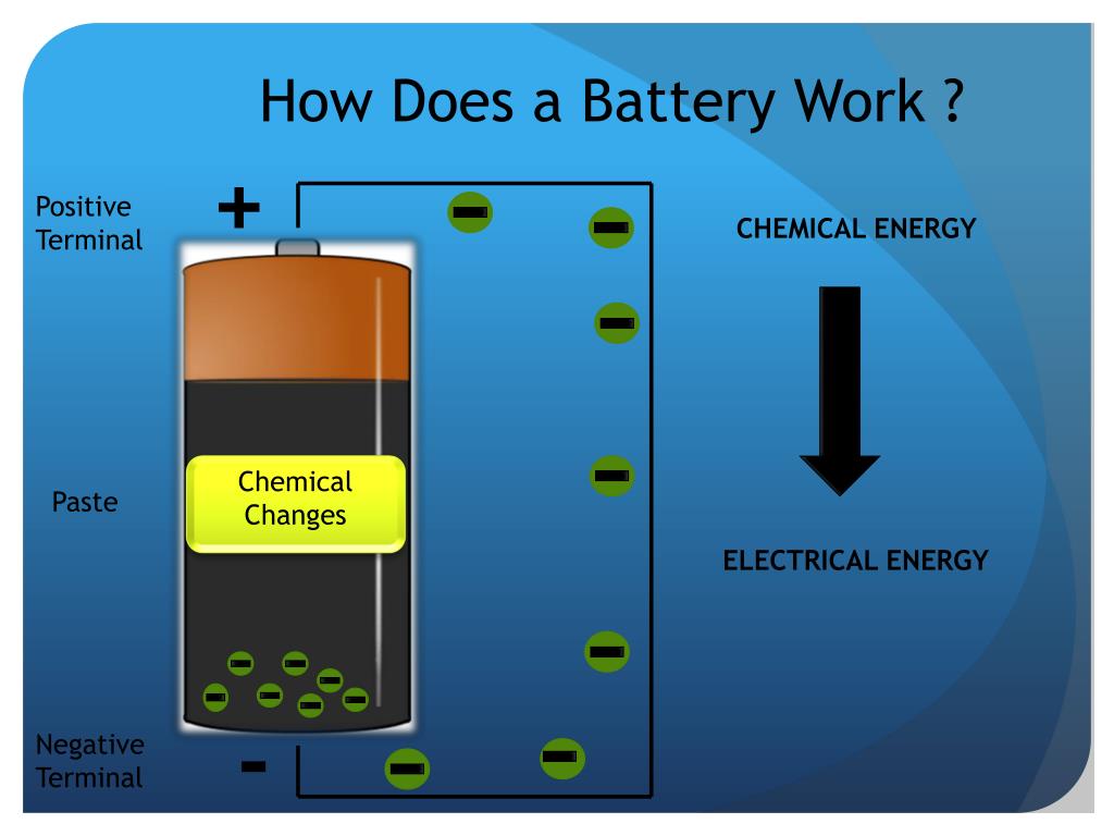 PPT Sources of Electrical Energy & Flow PowerPoint Presentation ID