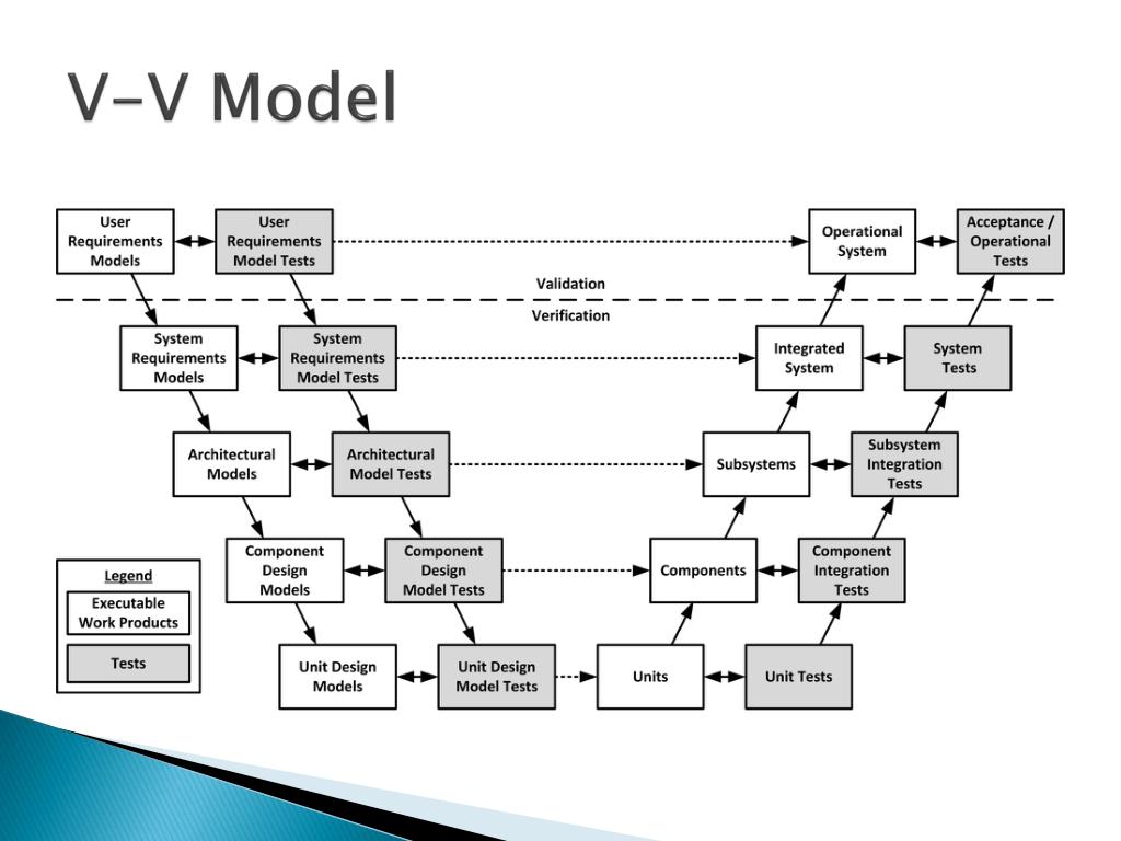 PPT - Quality Expectations in Software Development: Meeting Consumer ...
