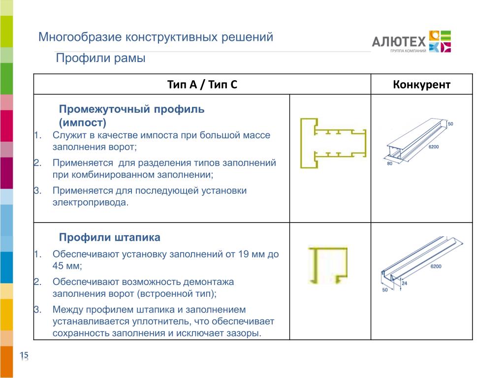 1 профиля решение