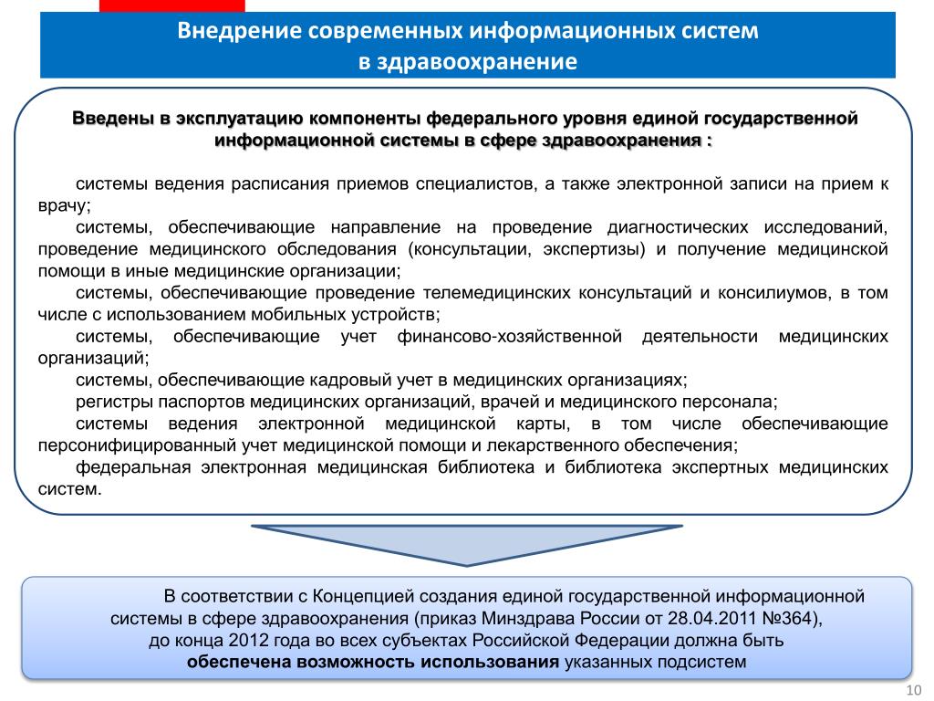 Укажите сроки реализации национального проекта создание единого цифрового контура здравоохранения