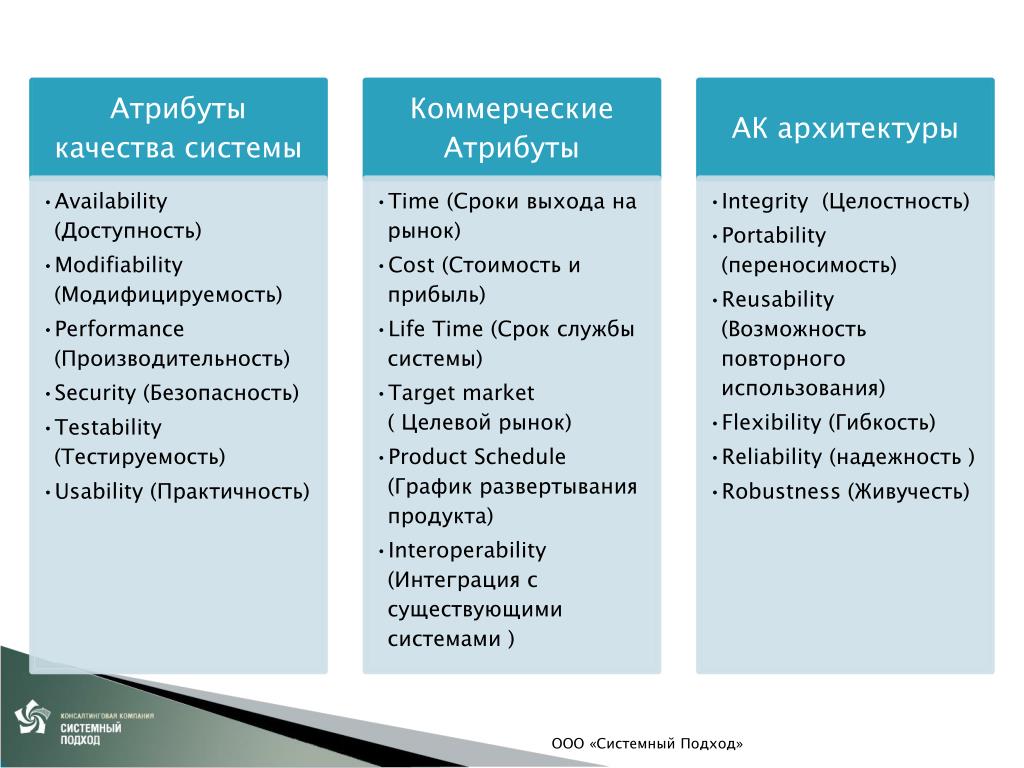 Особенности качества в россии. Внешние атрибуты качества.
