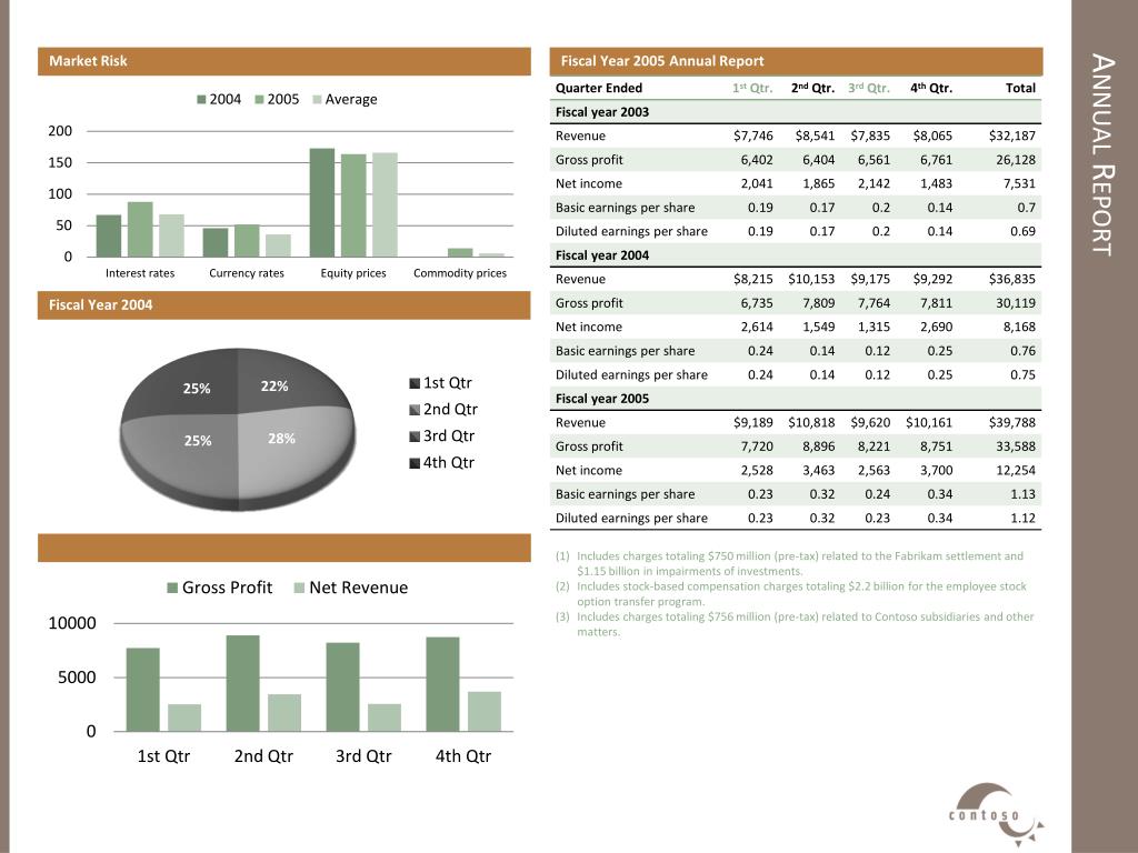 Powerpoint Pitch Book Template