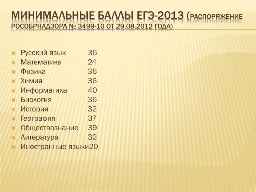 Рособрнадзор минимальные баллы егэ 2024. Минимальные баллы ЕГЭ. Минимальный балл ЕГЭ Информатика. Минимальный балл ЕГЭ по истории. Минимальный балл по физике ЕГЭ.