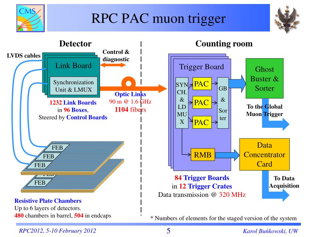 Rpc что это. RPC протокол. Стандарт RPC. RPC как работает. Отладка методом RPC.