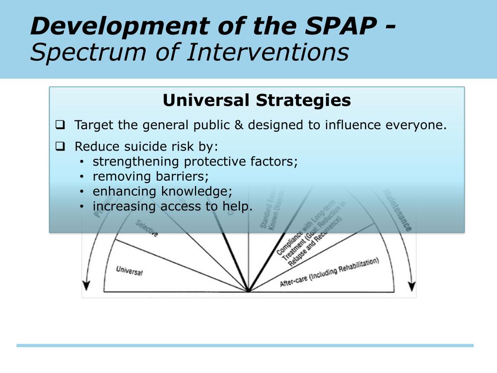 Spap Complex PPT - San Diego County Suicide Prevention Council (SPC) Working ...