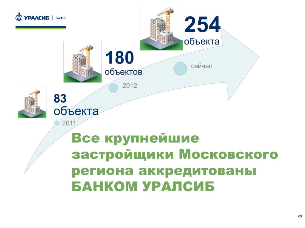 Альфа аккредитация. Программы ипотеки в Уралсибе. УРАЛСИБ ипотека. Промышленная ипотека аккредитованные банки. УРАЛСИБ Уфа ипотечного кредитования.