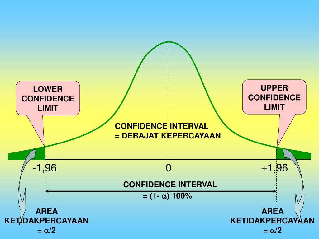 Upper limit. Lower limit. Low Interval limits. Confidence - специфичность. Confidence Interval.