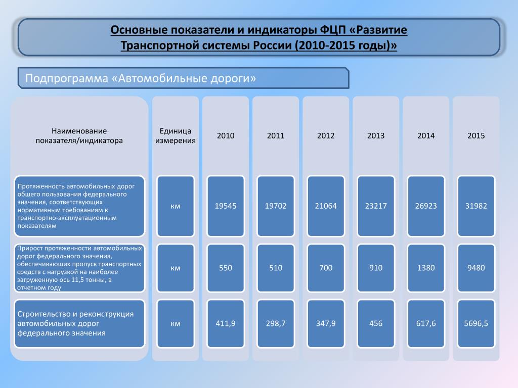 Федеральная программа министерства образования: найдено 77 изображений