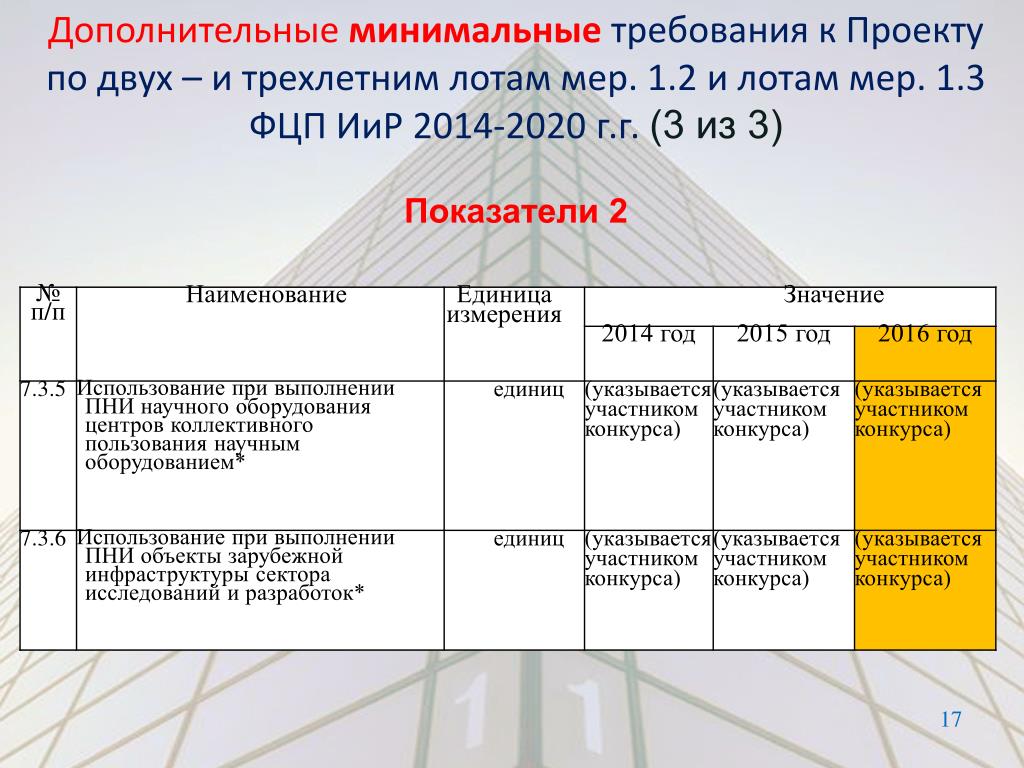 Практический проект по истории