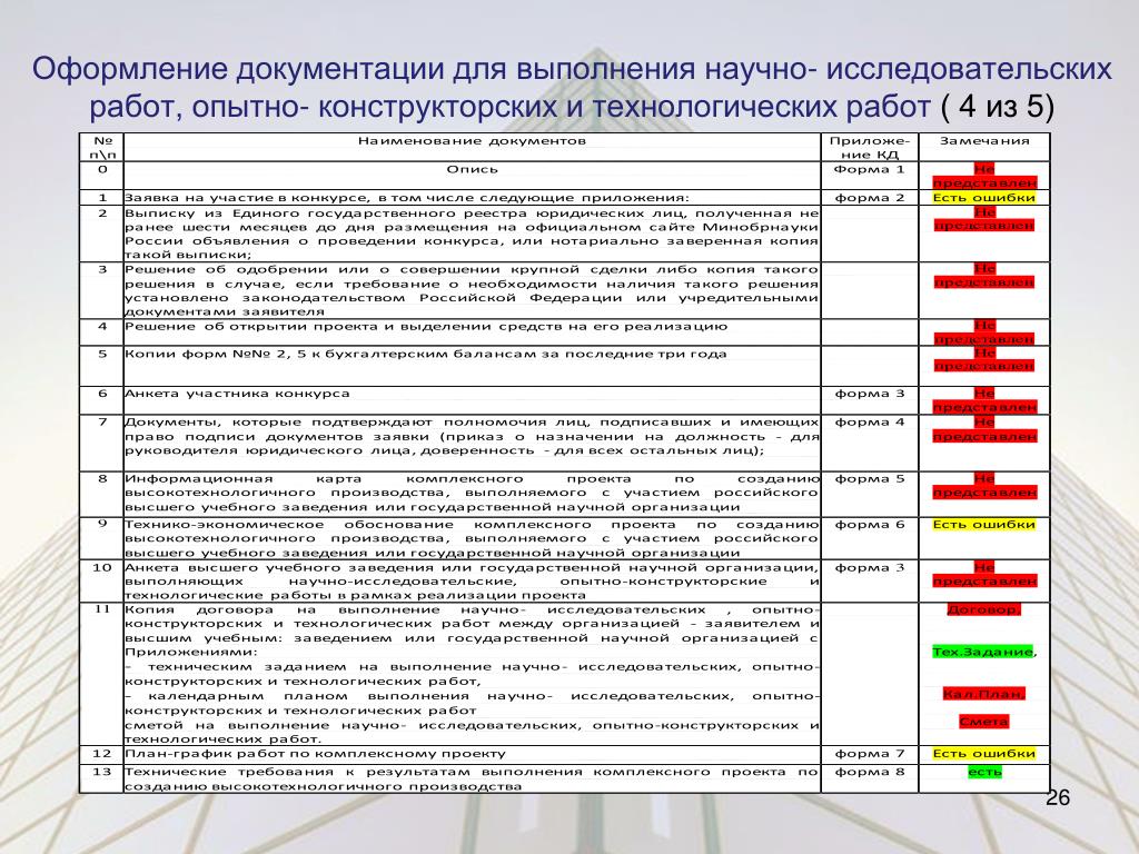 Информационно практический проект