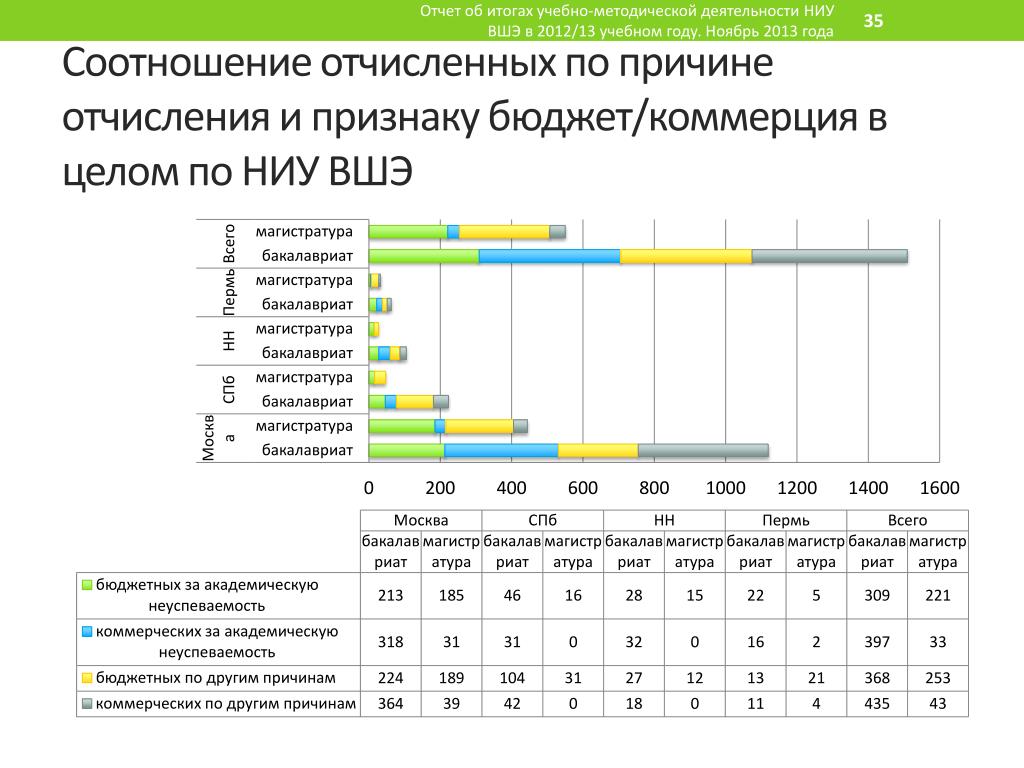 Экономика и статистика вшэ учебный план