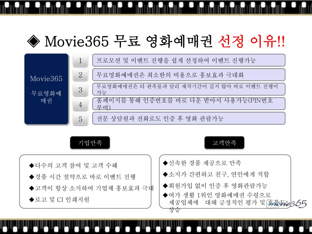 PPT - 국내 최대 무료영화예매권 기업 movie365.co.kr PowerPoint Presentation - ID:3248914